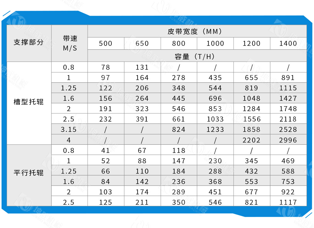 帶式卸料小車技術參數(shù)